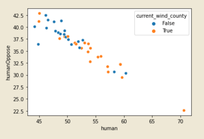 Figure 2: Scatter Plot